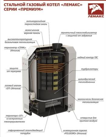 Купить Стальной одноконтурный газовый котел Лемакс Премиум-20 010309 54379, артикул 54379 в магазине Biber-tools Стальной одноконтурный газовый котел Лемакс Премиум-20 010309 54379. Артикул 54379