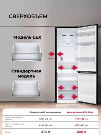Холодильник отдельностоящий с инвертором LEX LKB201BLIDMax CHJI000019. Артикул CHJI000019
