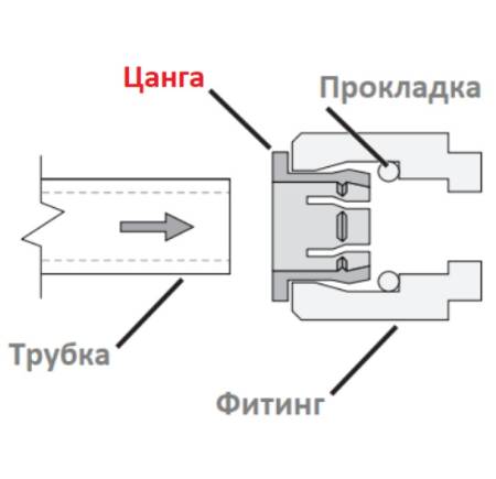 Цанга Гейзер 1/4 44395. Артикул 44395