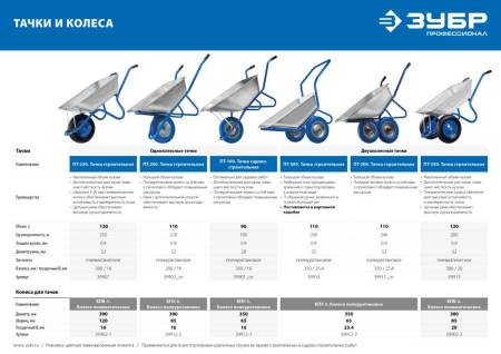 Тачка строительная двухколесная  ЗУБР ПТ-500 110 л 260 кг П-образная ручка 39914. Артикул 39914