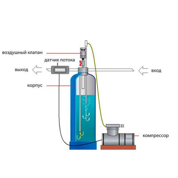 geyzer_blok_aeracii_3